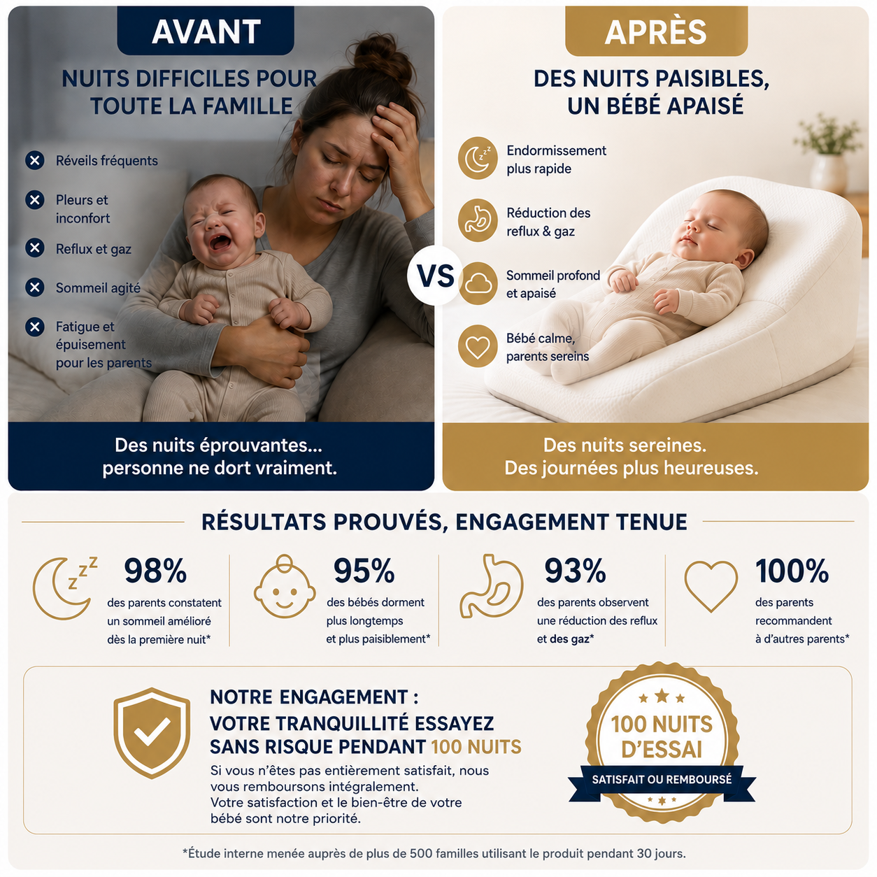 Oreiller Compensé Anti-Reflux Bébé 15° – Confort, Maintien & Nuits Apaisées